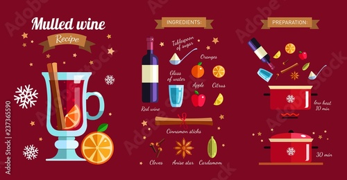 How to make Mulled wine infographic concept. Winter season Hot drink recipe