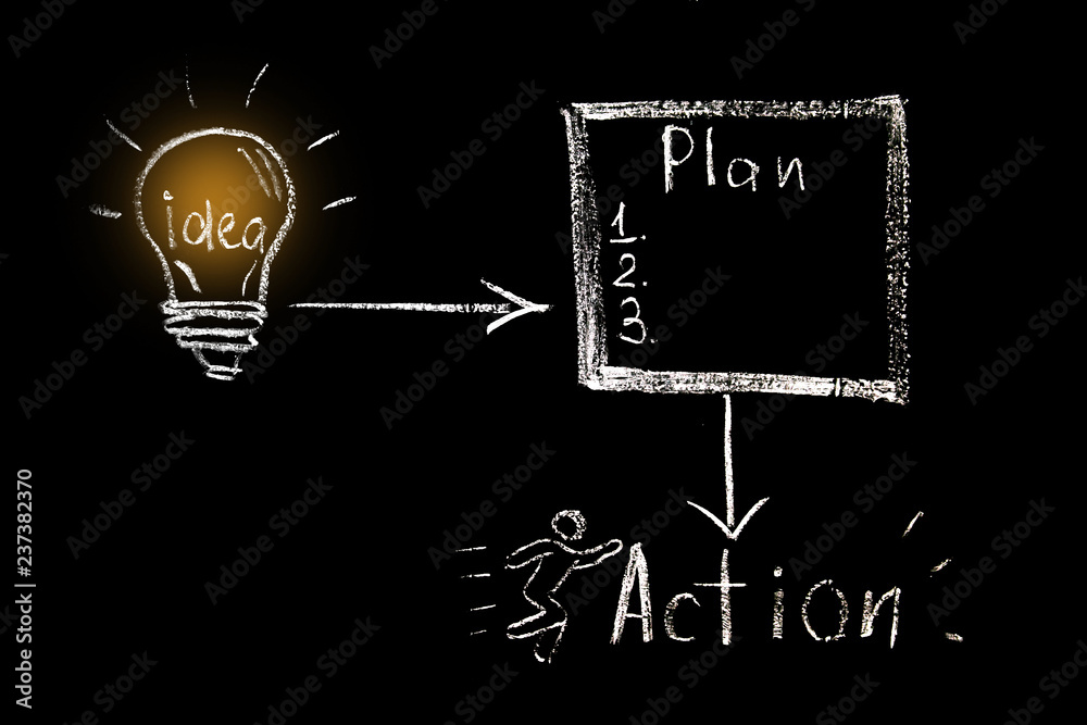 drawn in white chalk on a black chalkboard light bulb, plan, activity.  Symbol of idea, planning, action Stock Photo | Adobe Stock