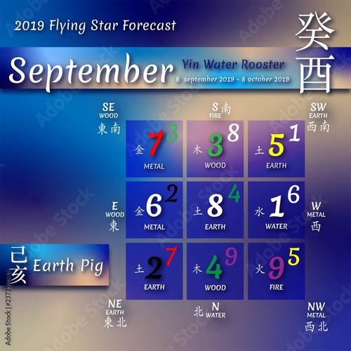 Feng shui calendar by months.