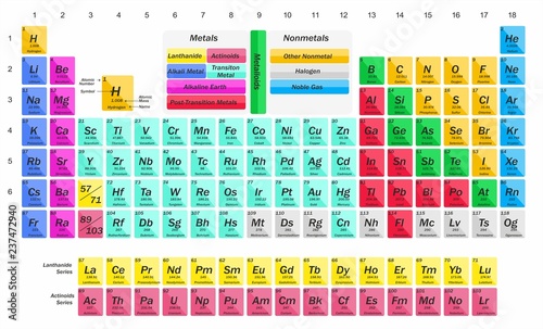 illustration for science - chemistry - with a table of chemical elements