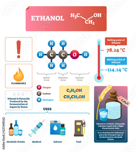 Ethanol vector illustration. Chemical eco alcohol substance characteristics