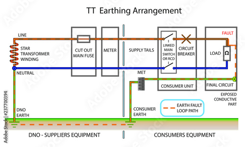 TT Earthing Arrangement