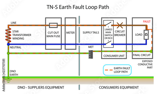 TN-S Earth Fault Loop Path