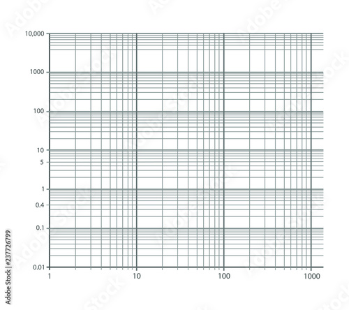 Logorithmic Graph