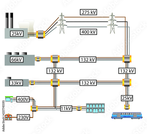 UK National Grid Voltages