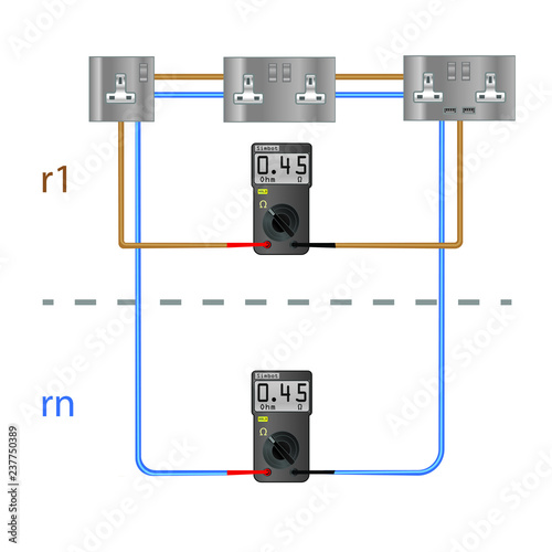 RFC Testing r1 & rn