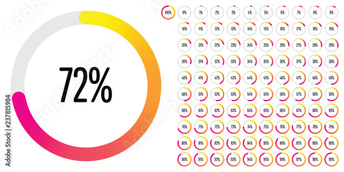 Set of circle percentage diagrams (meters) from 0 to 100 ready-to-use for web design, user interface (UI) or infographic - indicator with gradient from yellow to magenta (hot pink)