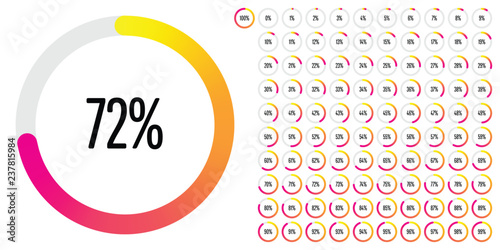 Set of circle percentage diagrams (meters) from 0 to 100 ready-to-use for web design, user interface (UI) or infographic - indicator with gradient from yellow to magenta (hot pink)