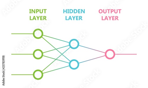 Multi level neural network. Artificial intelligence concept. Computer neuron net. Logical scheme of a ai perception. Vector illustration.
