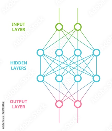 Multi level neural network. Artificial intelligence concept. Computer neuron net. Logical scheme of a ai perception. Vector illustration.