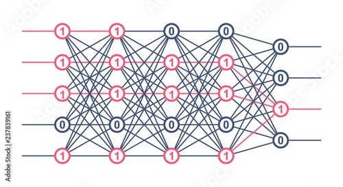 Multi level neural network. Artificial intelligence concept. Computer neuron net. Logical scheme of a ai perception. Vector illustration.