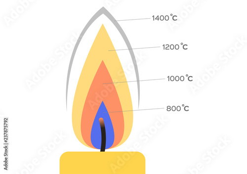 candle flame temperature vector / fire infographic