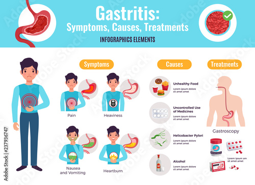 Gastritis Infographic Poster  photo