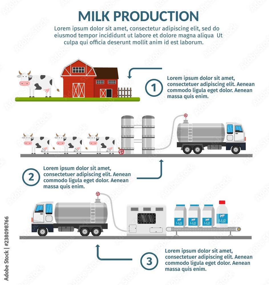 Milk automated factory production line process. Cow milk vector illustration. Milk automated factory production line process. Cow milk vector illustration.