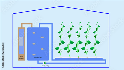 Illustration showing the schematic diagram of the hydroponics system.