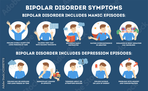 Bipolar disorder symptoms infographic of mental health disease.