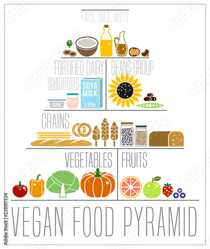 The vegan food pyramid