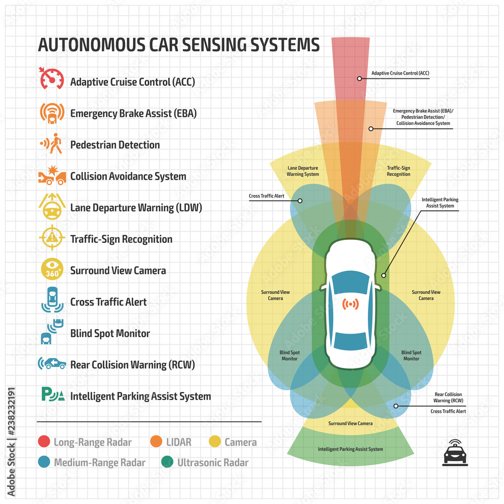 Autonomous car remote sensing systems applications icon and driverless ...