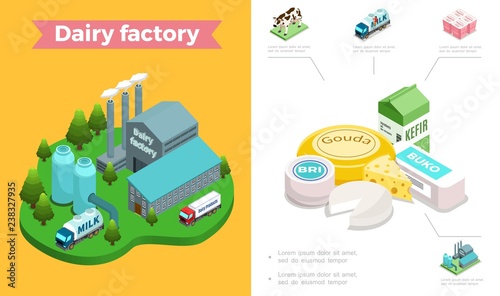 Isometric Dairy Industry Composition