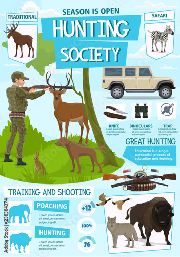 Hunting sport, hunter ammo and hunt animals trophy