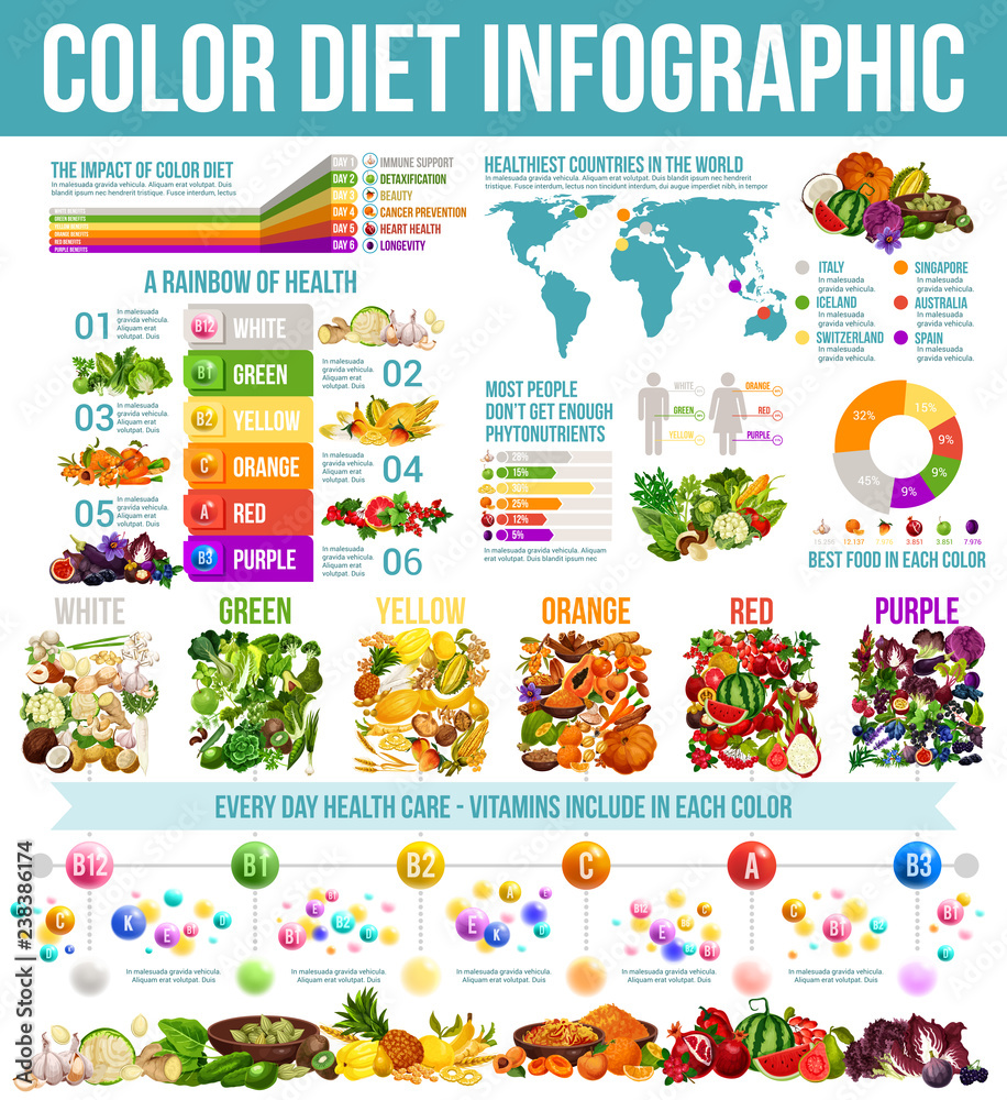 Rainbow diet healthy nutrition infographic