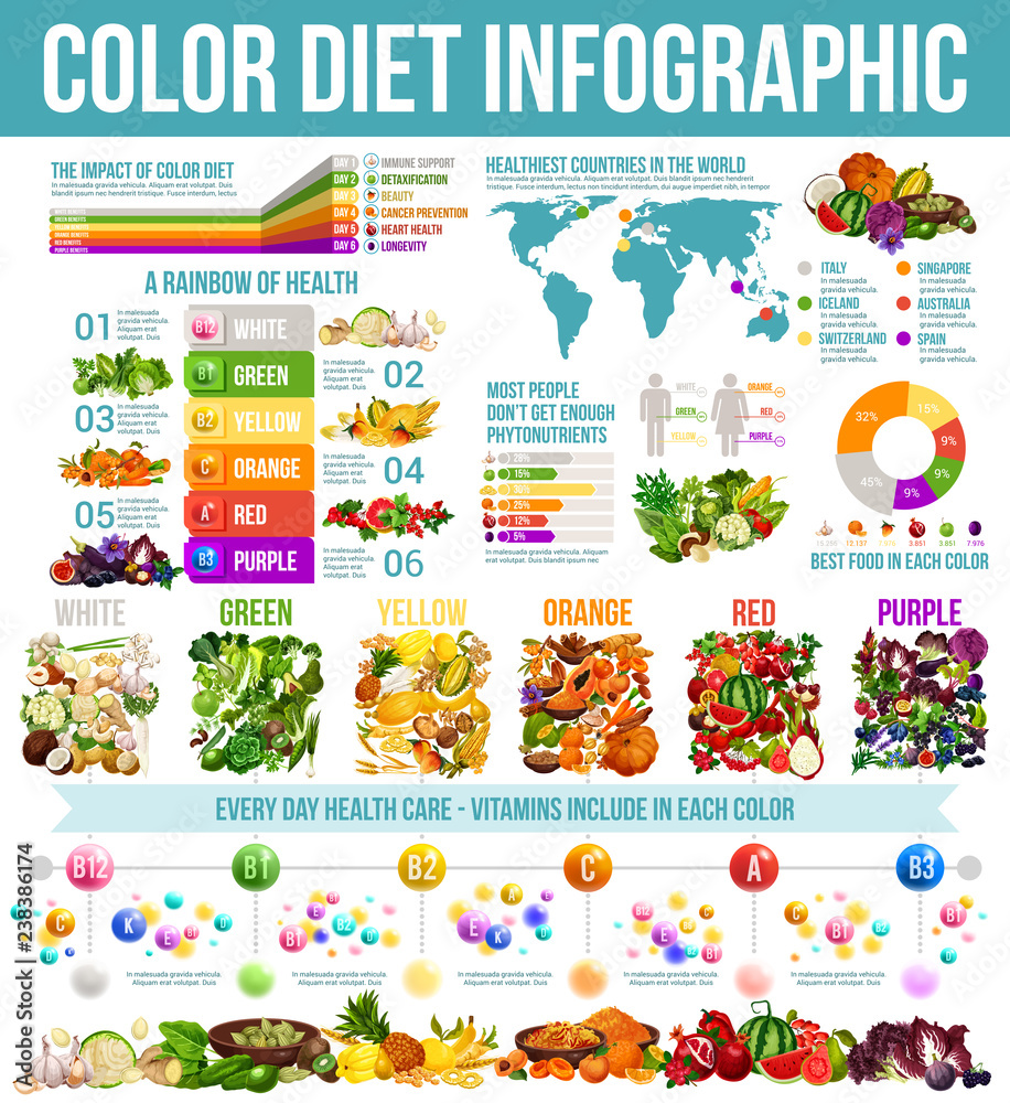 Rainbow diet healthy nutrition infographic Rainbow diet healthy nutrition infographic
