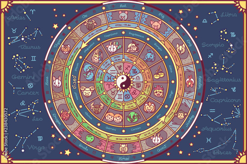 vector astrological fortune wheel