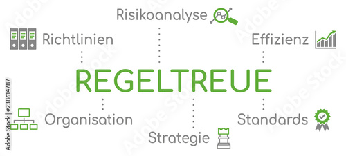 Regeltreue Infografik Grün