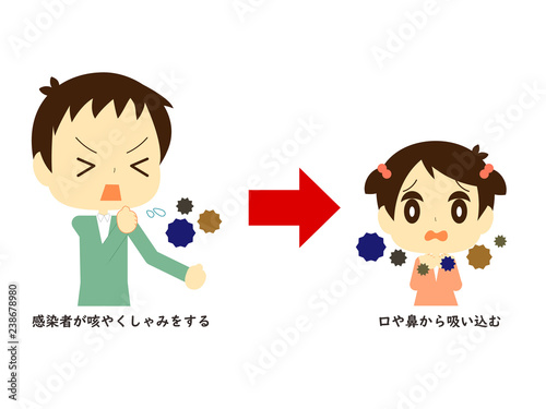 飛沫感染の感染経路説明イラスト