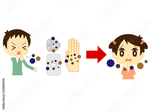 	インフルエンザなど感染経路説明イラスト