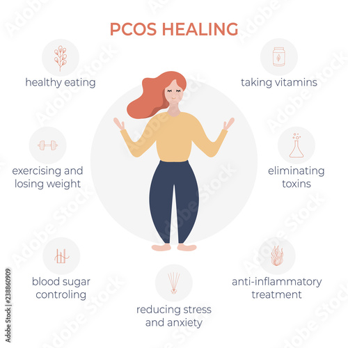 PCOS remedies infographics. Women health. PCOS treatment photo