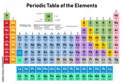 Colorful Periodic Table of the Elements - shows atomic number, symbol, name, ato фототапет