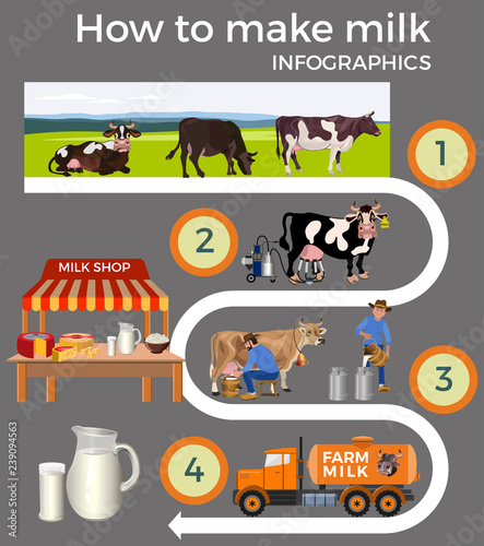 Production milk set.