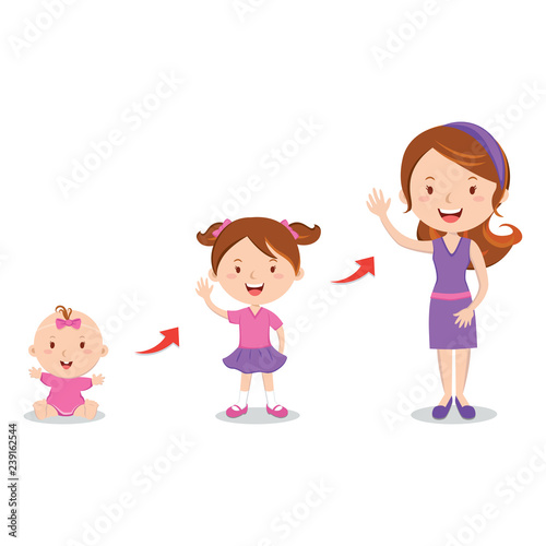 Growing stages of a woman. Vector illustration of stages of growing up from baby to woman.