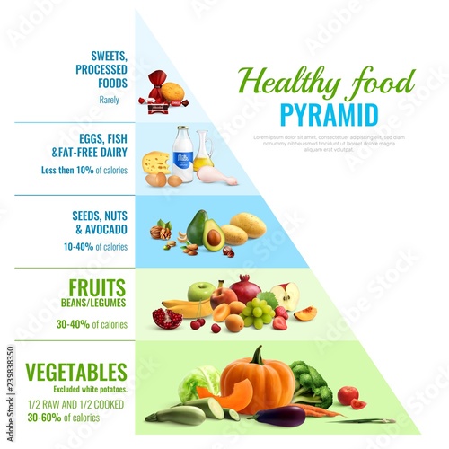 Healthy Food Pyramid Infographics