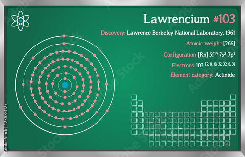 Tablou pe pânză Detailed infographic of the element of Lawrencium.