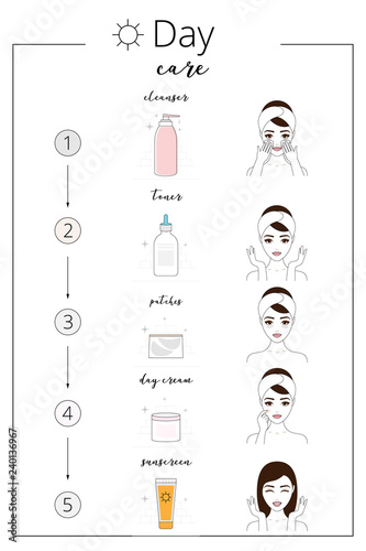 Day care of skin. Steps how to treat our skin gently.Lined icons, vector illustration.