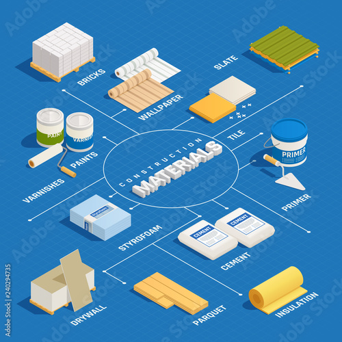 Construction Materials Isometric Flowchart