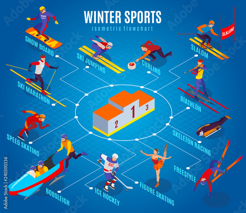 Winter Sports Isometric Flowchart