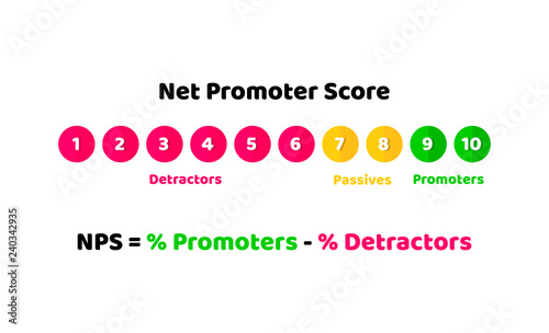 NPS, Net promoter score illustration concept of loyalty and recommendations. Vector in flat style.