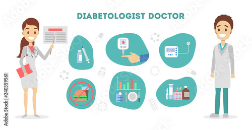 Diabetic treatment and the sugar control infographic
