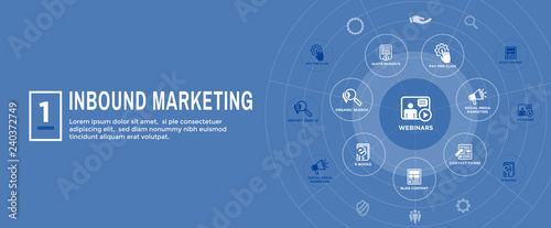 Digital Inbound Marketing Web Banner with Vector Icons with CTA, Growth, SEO, etc