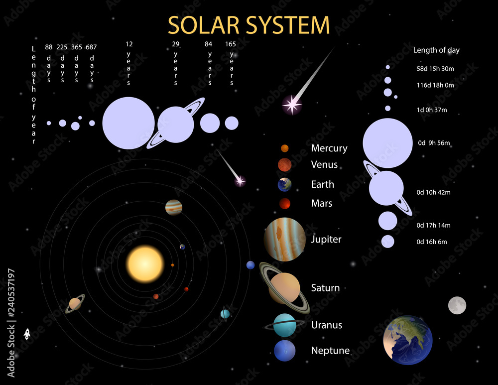 Solar system infographics. Information about planets of Solar System. Children's Encyclopedia