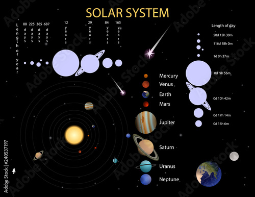 Solar system infographics. Information about planets of Solar System. Children's Encyclopedia