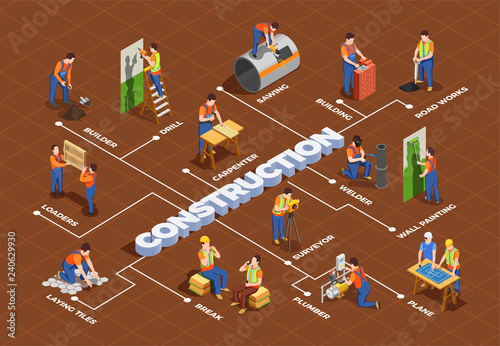 Construction Workers Isometric Flowchart