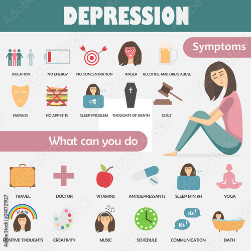 Depression symptoms and treatment icons. Infographic concept about mental health. Vector illustration