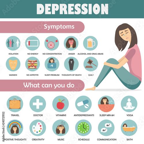 Depression symptoms and treatment icons. Infographic concept about mental health. Vector illustration