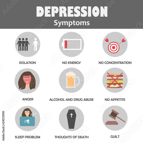 Depression symptoms infographic concept. Flat cartoon icons about mental health. Vector illustration