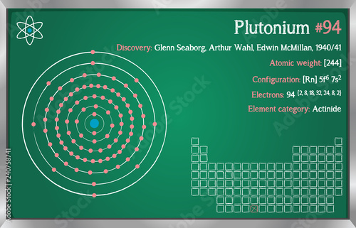 Detailed infographic of the element of Plutonium.