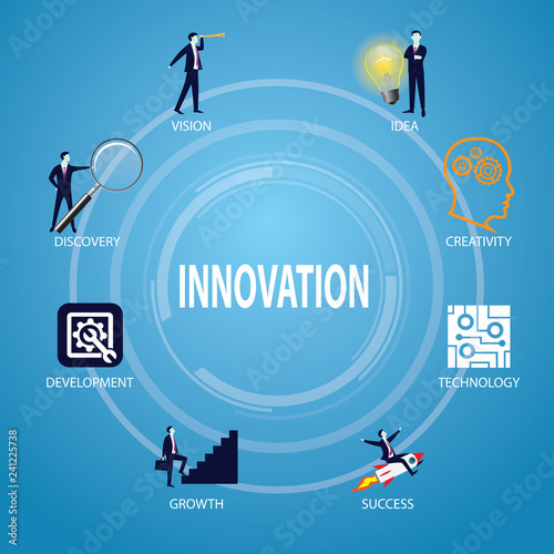 Innovation in Business Concept